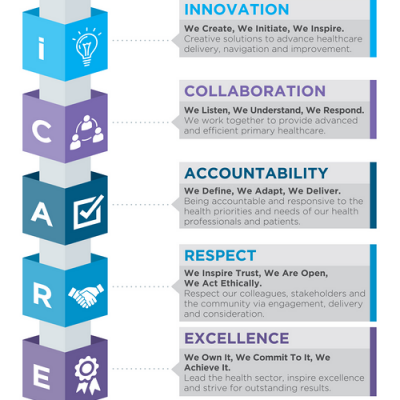 iCARE infographic