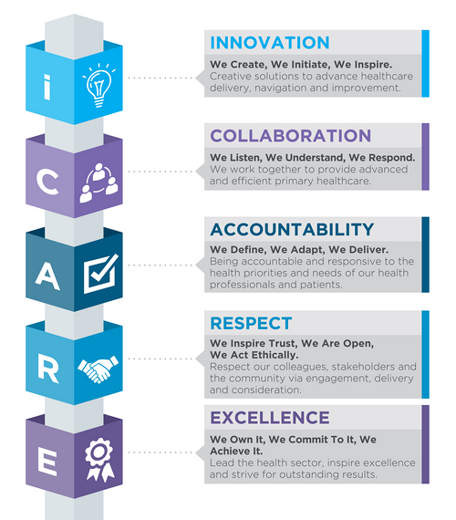 iCARE infographic