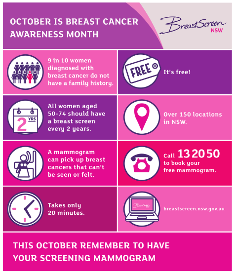 breast-cancer-awareness-month-australia-titiandagung