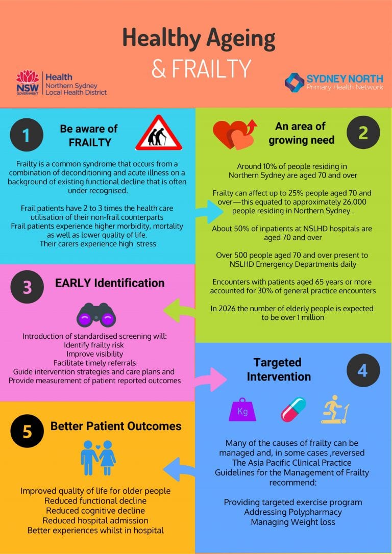 frailty-sydney-north-health-network-snhn