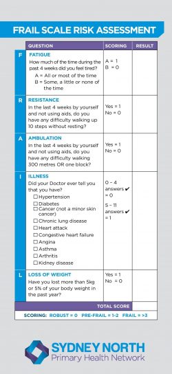 frailty-sydney-north-health-network-snhn